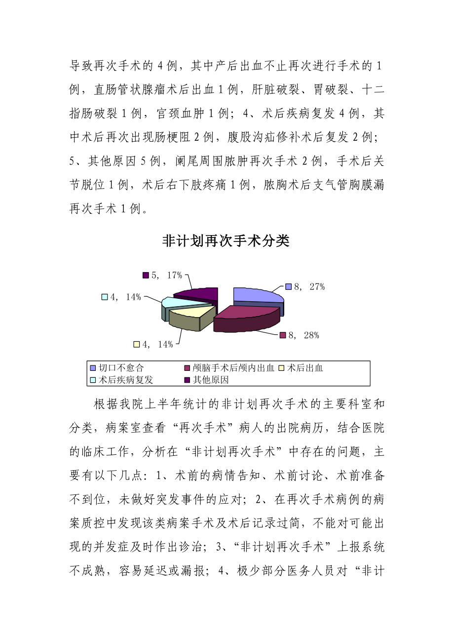 医院非计划再次手术报告分析.doc_第3页