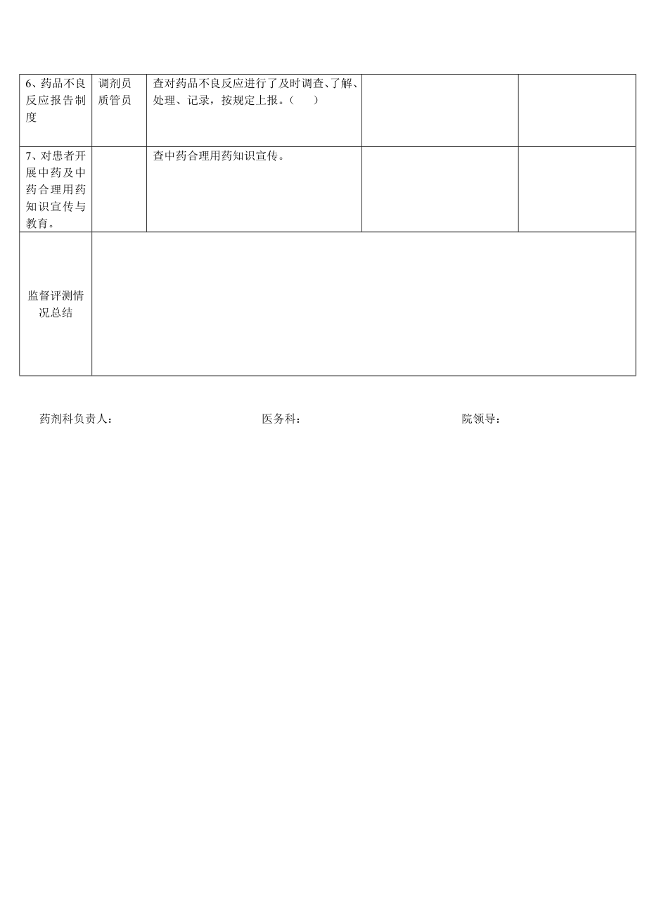 中医院临床使用中药监督评价报告.doc_第2页