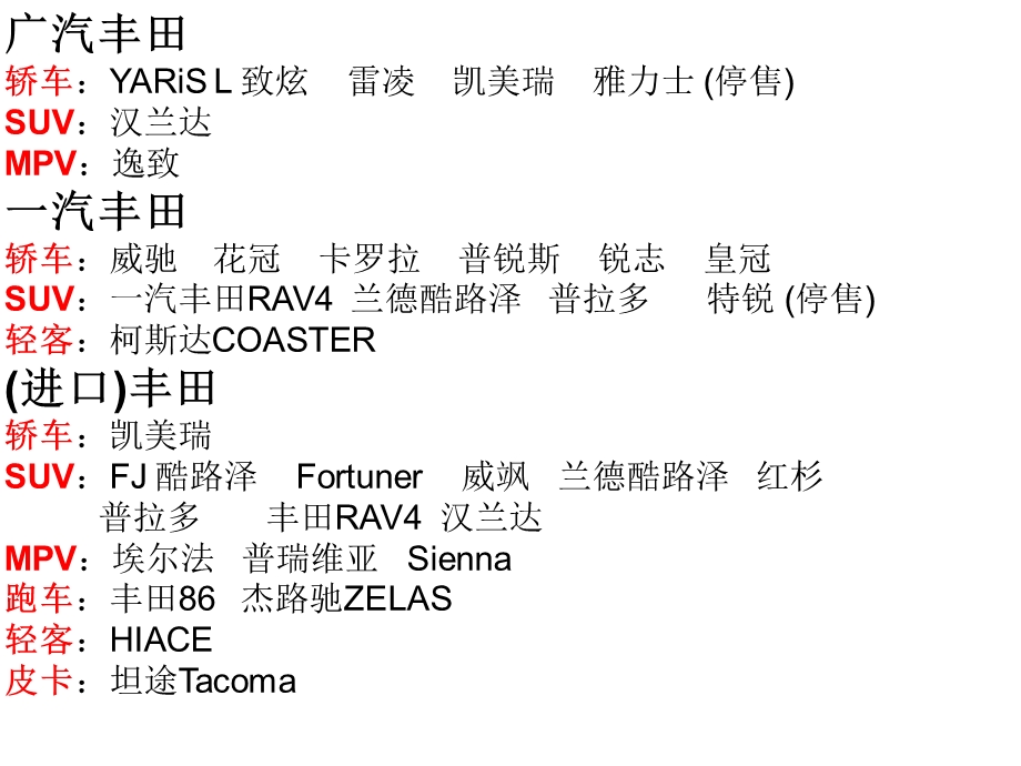 区别某品牌车型课件.ppt_第1页