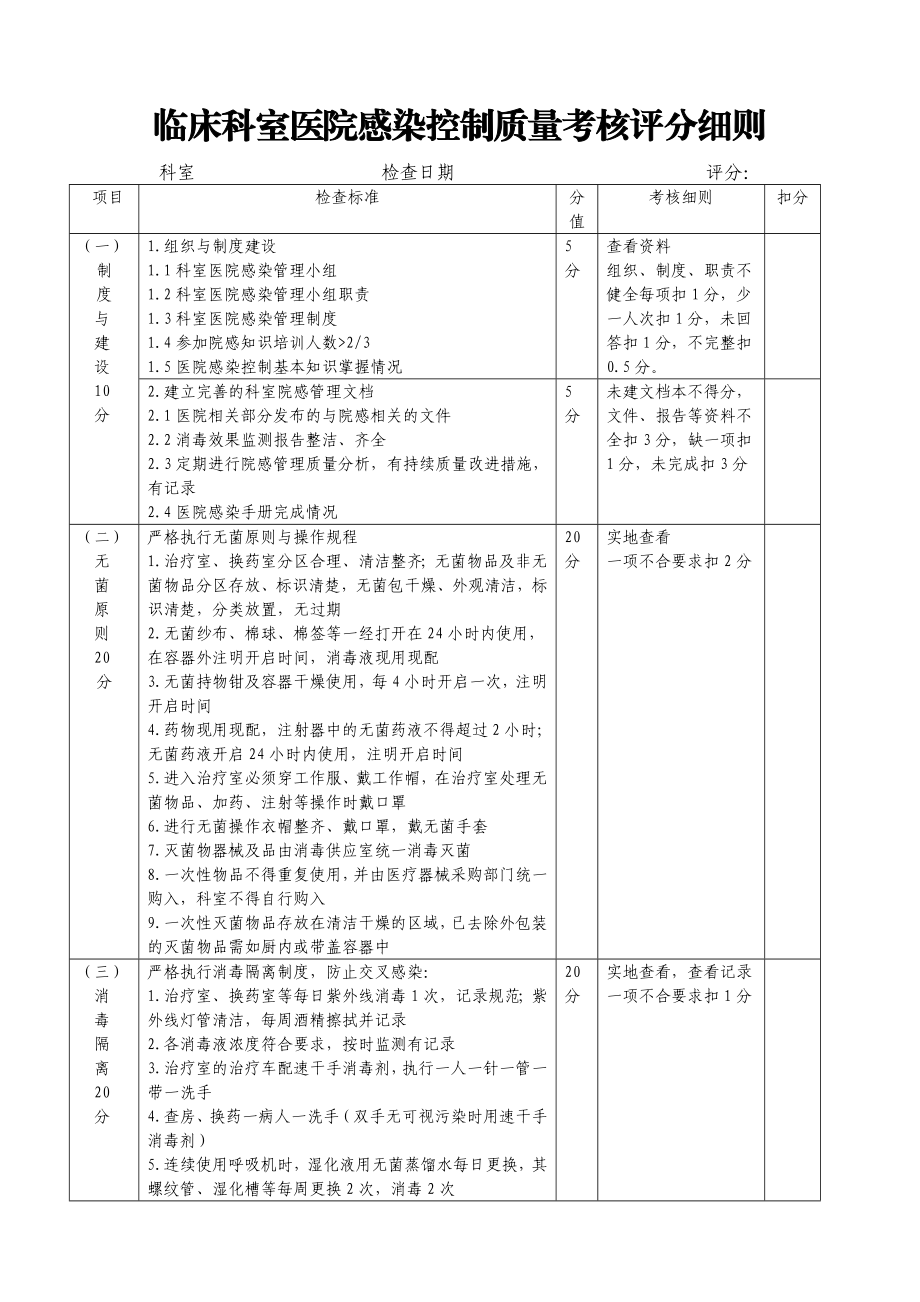 临床科室医院感染控制质量考核评分细1.doc_第1页