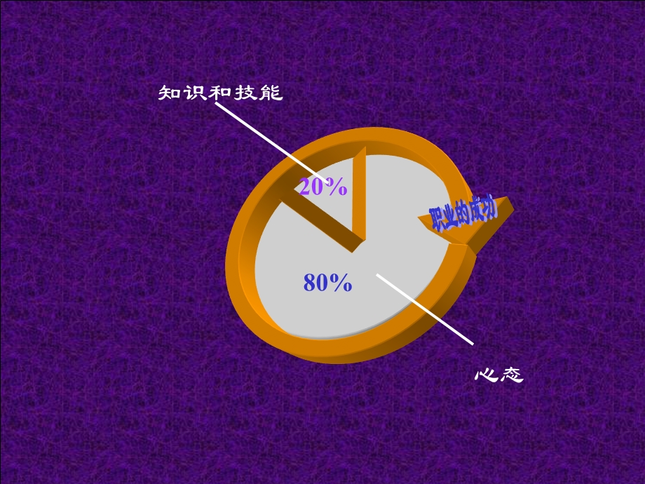 培训管理者职业心态PPT汇编课件.ppt_第2页