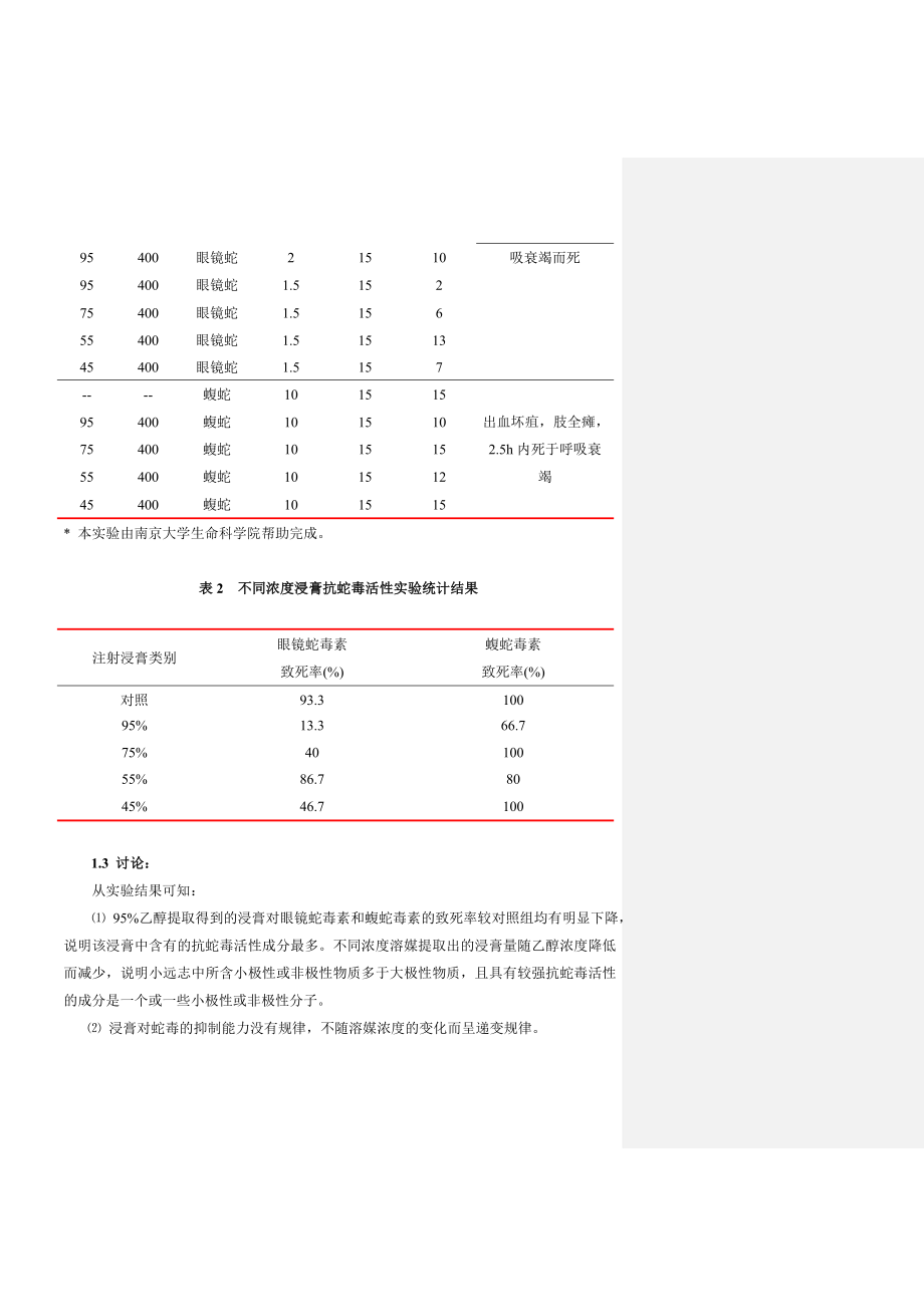 小远志醇提物抗蛇毒活性初探.doc_第3页