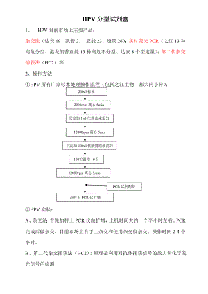 HPV分型试剂盒及市场各产品比较.doc