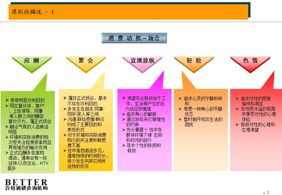 啤酒行业渠道特征分析简报概要课件.ppt_第2页