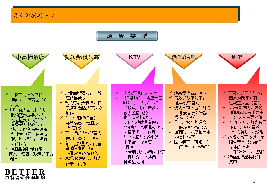 啤酒行业渠道特征分析简报概要课件.ppt_第3页