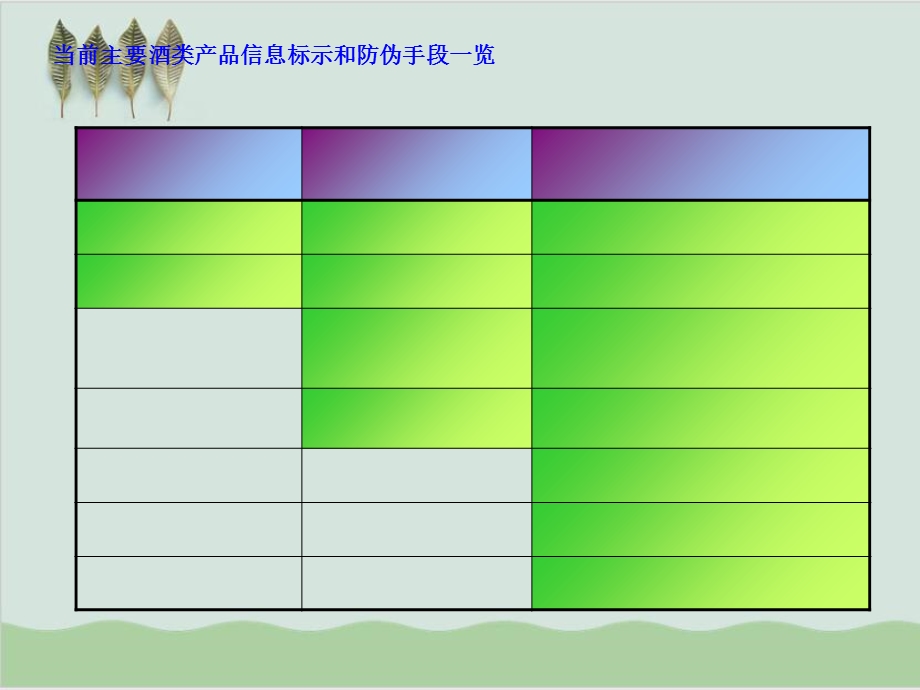 基于RFID技术的酒类产品生产物流仓储信息方案课件.ppt_第3页