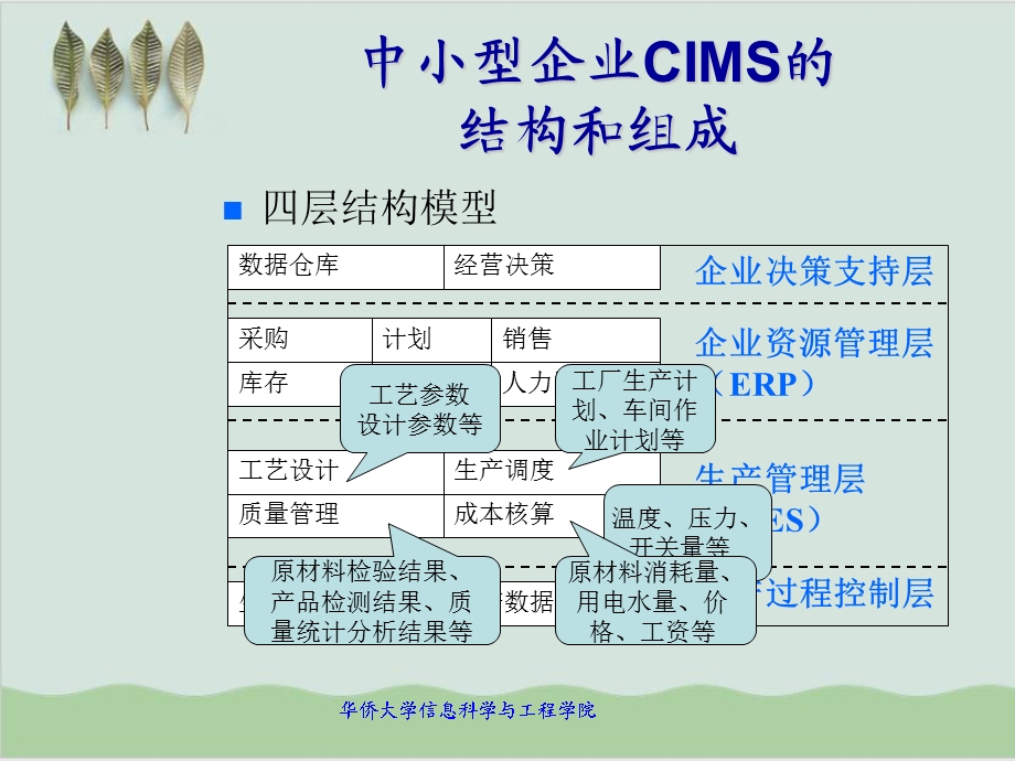 基于web的数据库系统课件.ppt_第3页