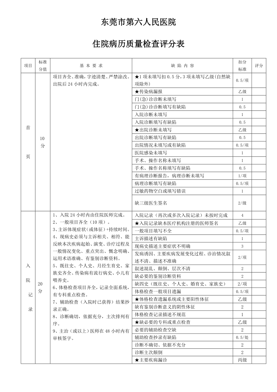 广东省住院病历评分标准.doc_第1页