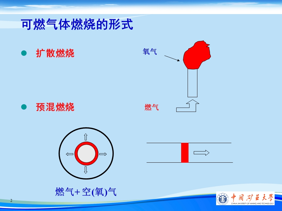 可燃气体燃烧.完整版PPT资料课件.ppt_第2页