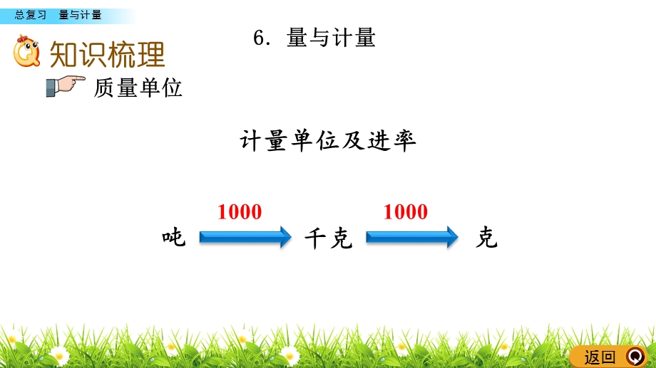 青岛版六年级下册数学总复习 1.6 量与计量ppt课件.pptx_第3页