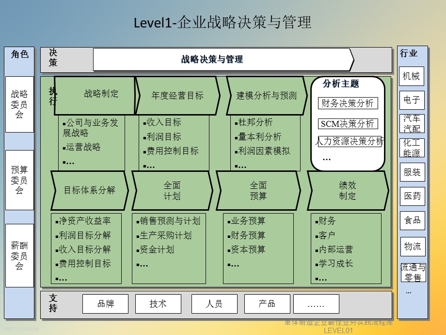 单体制造企业最佳业务实践流程库课件.ppt_第2页