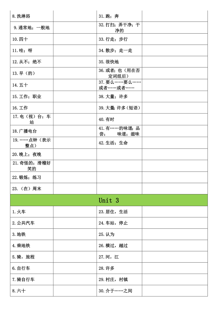 精品新人教版英语七级下册单词听写表.doc_第3页