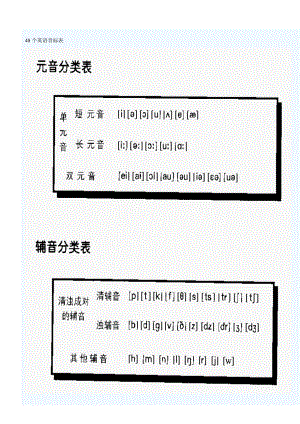 [宝典]48个英语国际音标表图片61574.doc