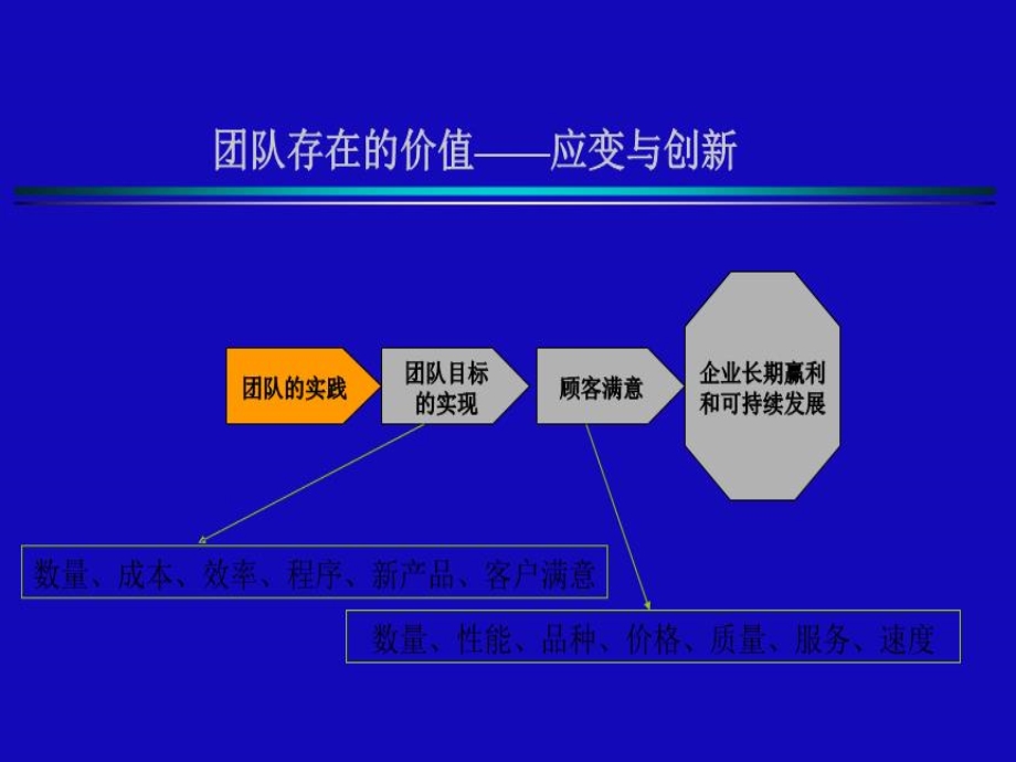 团队文化培训课件.ppt_第3页