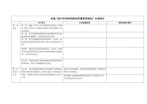 实施《医疗机构制剂配制质量管理规范》自查报告.doc