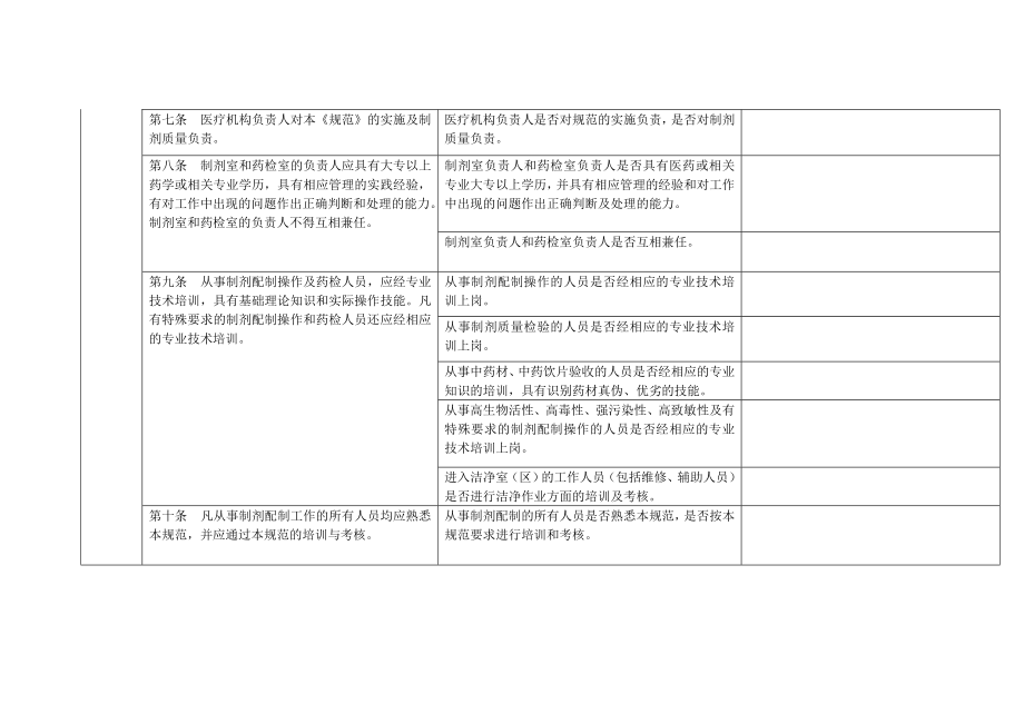 实施《医疗机构制剂配制质量管理规范》自查报告.doc_第2页