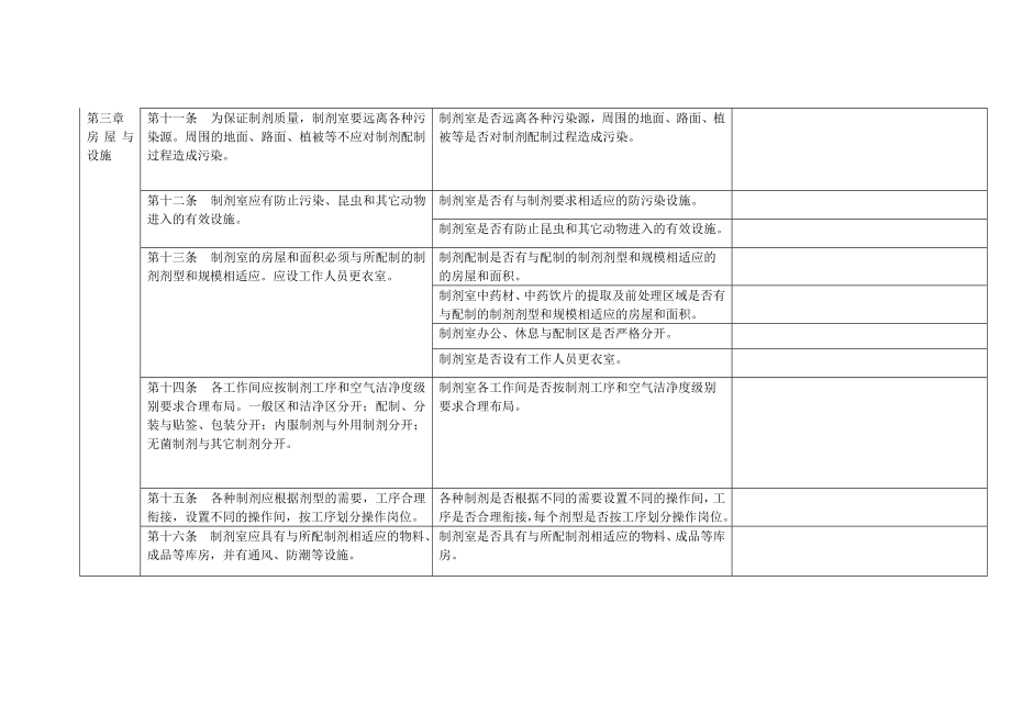 实施《医疗机构制剂配制质量管理规范》自查报告.doc_第3页