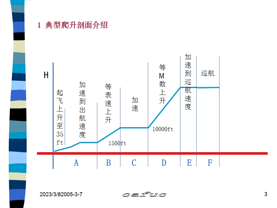 飞机上升下降和巡航性能专题培训ppt课件.ppt_第3页