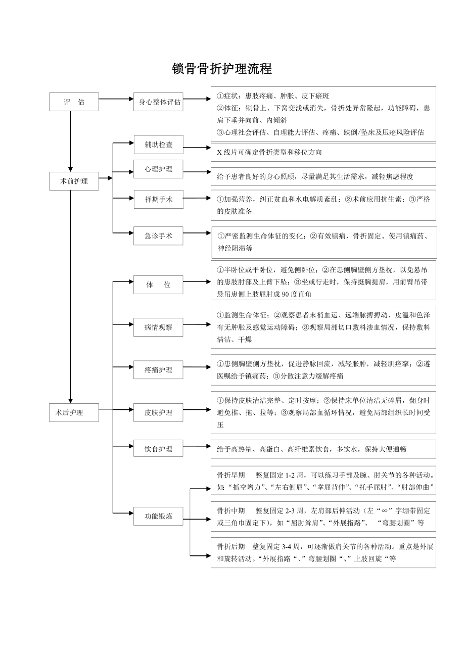 骨科常见疾病护理常规及流程精要.doc_第3页