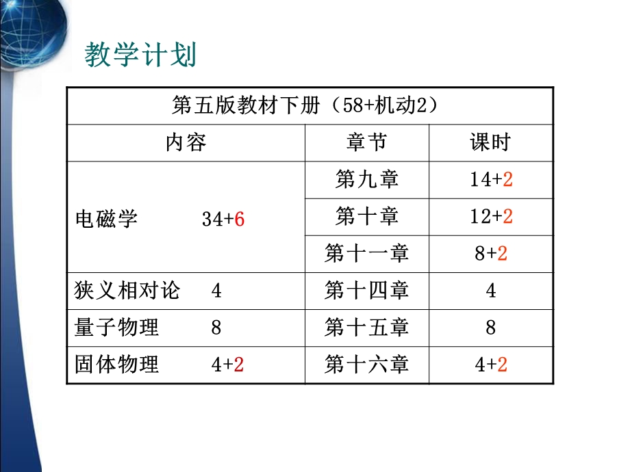 大学物理讲义(下)课件.ppt_第2页