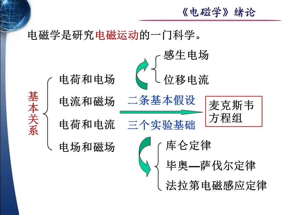 大学物理讲义(下)课件.ppt_第3页