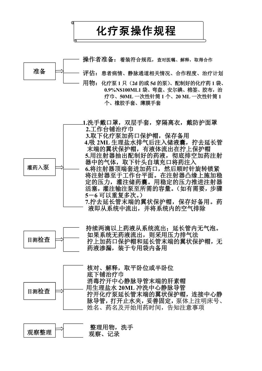 h化疗泵操作规程Microsoft Word 文档.doc_第1页