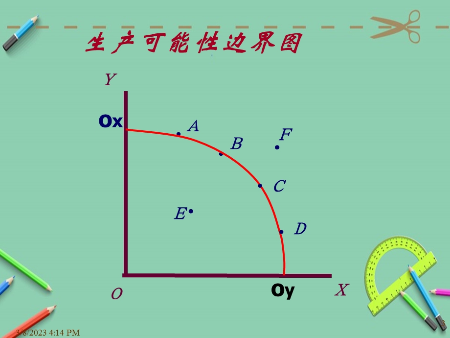 国际经济学期末复习课件.ppt_第3页