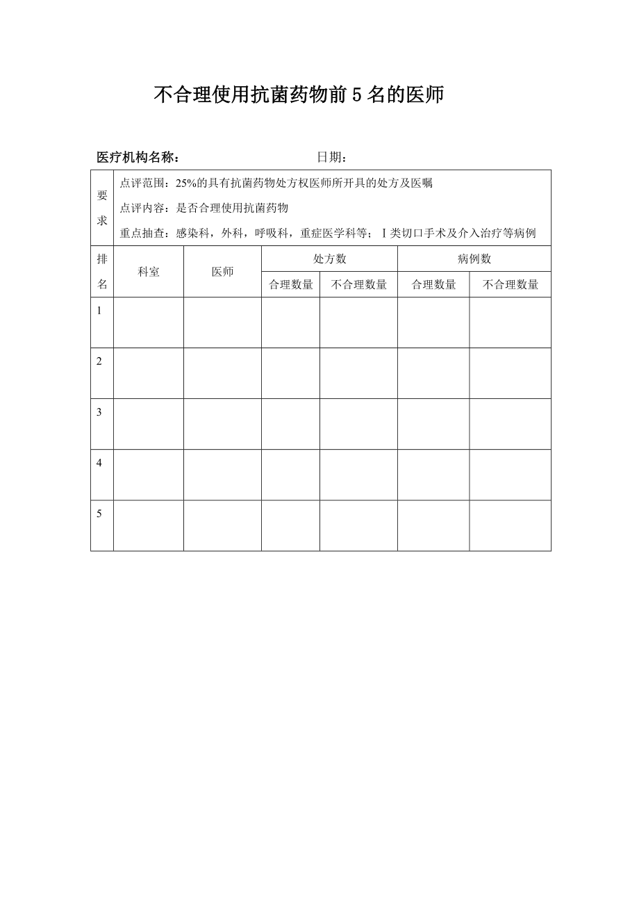 医院抗菌药物处方、病例点评统计表.doc_第2页