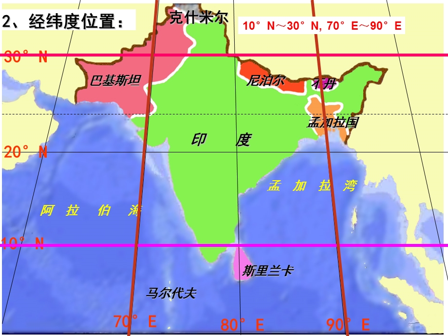 南亚和印度 讲课件.ppt_第3页