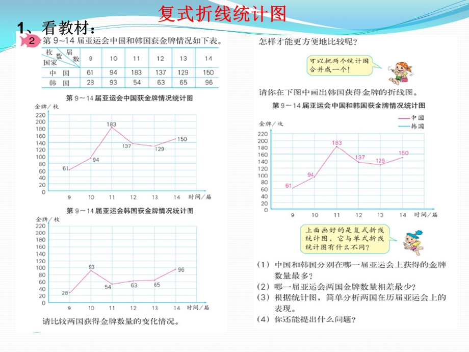 复式折线统计图 目标解读课件.ppt_第2页