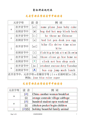 英语音标拼读规则表.doc