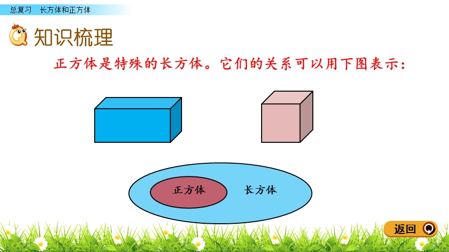 青岛版五年级下册数学总复习 8.3 长方体和正方体ppt课件.pptx_第3页