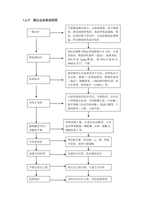 脑出血抢救流程图.doc