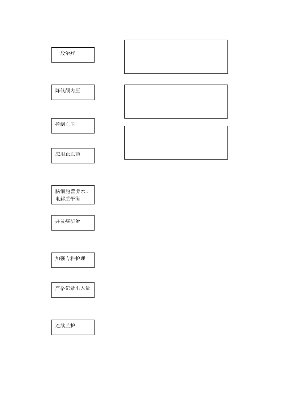 脑出血抢救流程图.doc_第2页