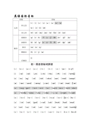 初一英语音标词拼读.doc初一英语音标词拼读.doc