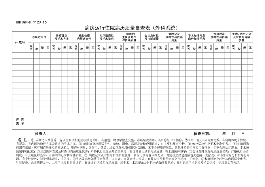 病房运行住院病历质量自查表.doc_第2页