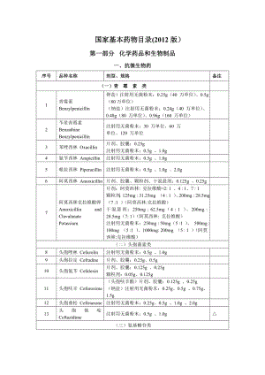 国家基本药物目录().doc