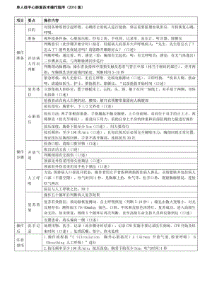 单人徒手心肺复苏术操作程序(版).doc