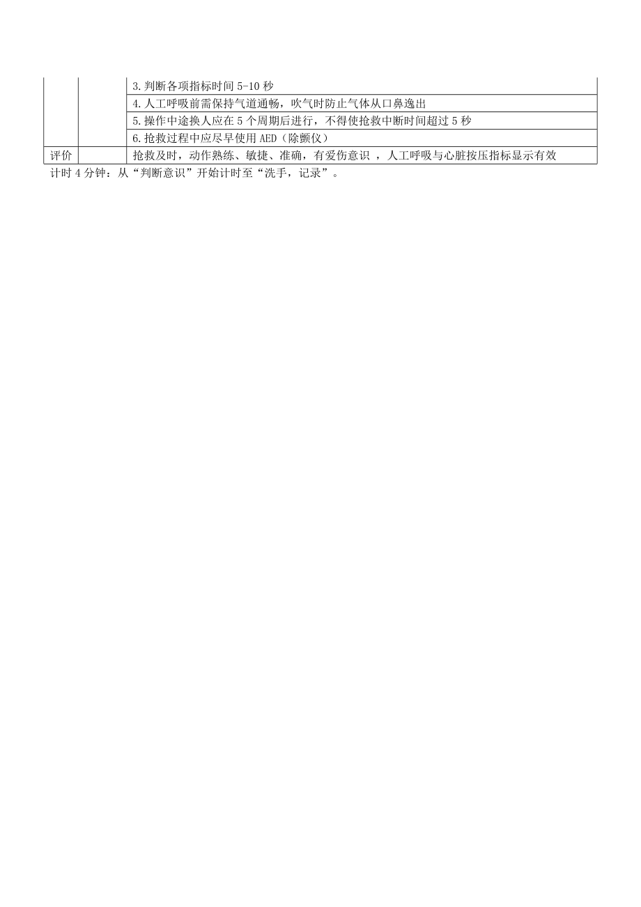 单人徒手心肺复苏术操作程序(版).doc_第2页