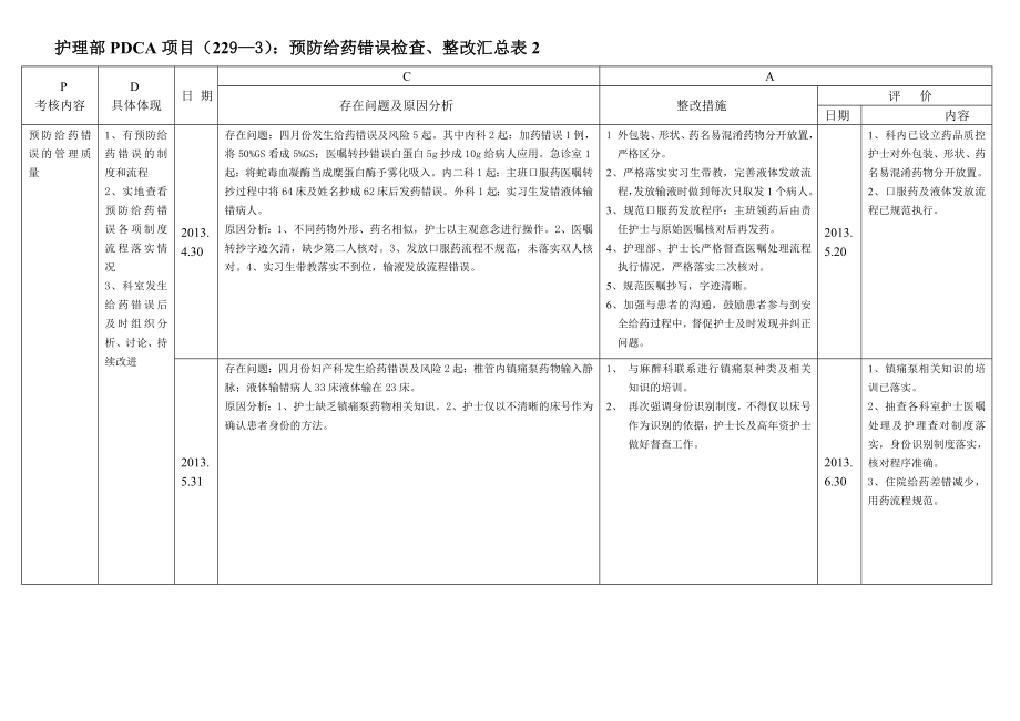 护理部预防给药差错PDCA整改表.doc_第2页