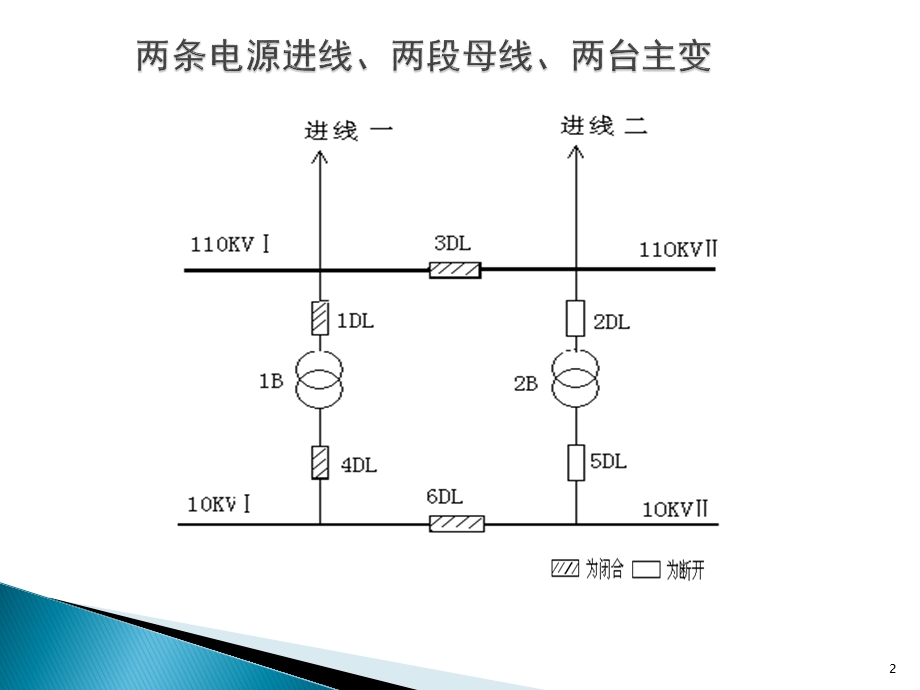 备自投基本原理及应用课件.ppt_第2页