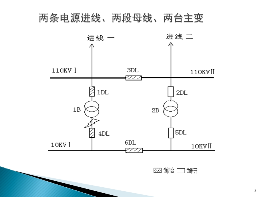 备自投基本原理及应用课件.ppt_第3页