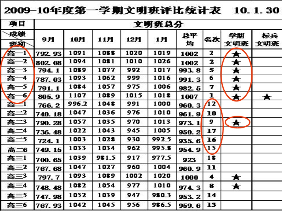 同一首歌高二班开学主题班会课件.ppt_第3页