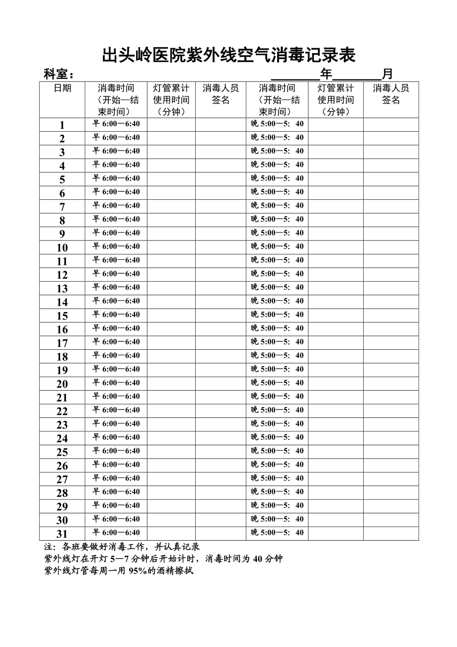 医院紫外线消毒灯监控记录表.doc_第1页