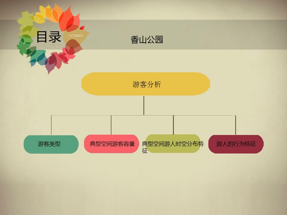 香山公园游人分析全解课件.ppt_第2页