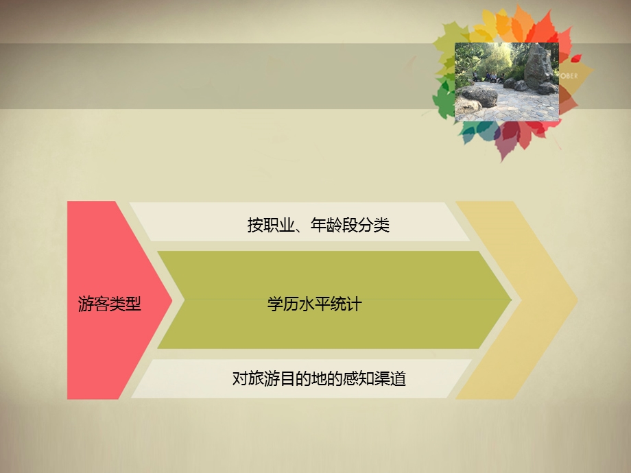 香山公园游人分析全解课件.ppt_第3页