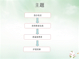 骨科急诊患者的观察要点ppt课件.pptx