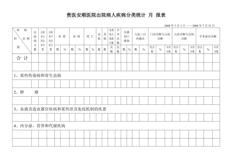 疾病分类统计表.doc_第1页