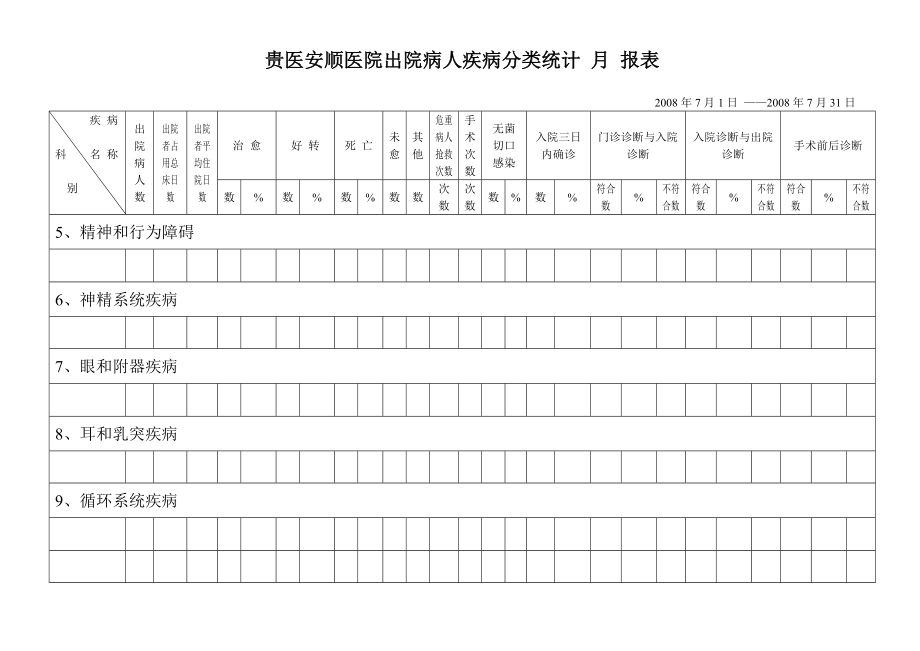 疾病分类统计表.doc_第2页