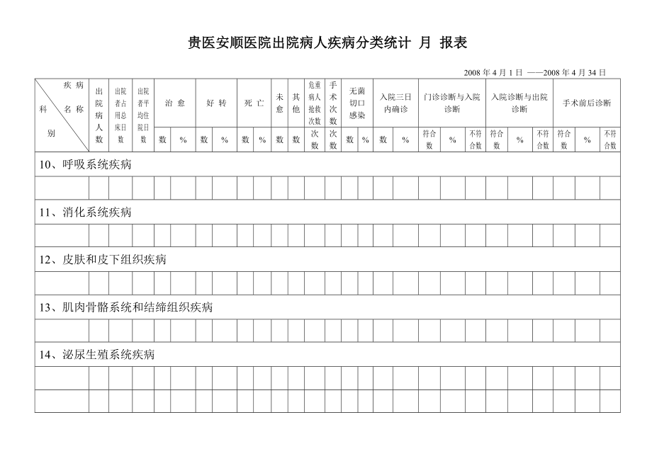 疾病分类统计表.doc_第3页